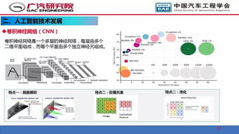 人工智能在自动驾驶开发中的应用